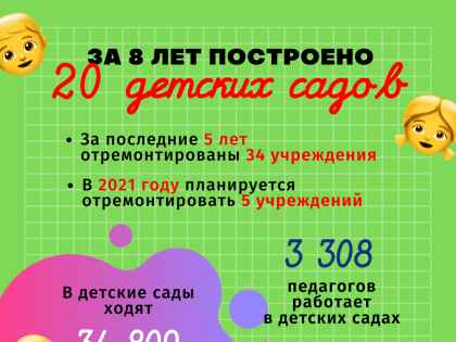 Школа будущего в стиле КАМАЗ: посмотрите, как выглядит новая школа в Набережных Челнах