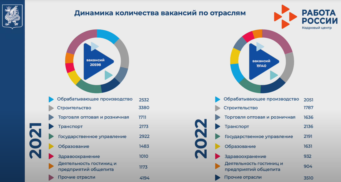 Население казани на 2023