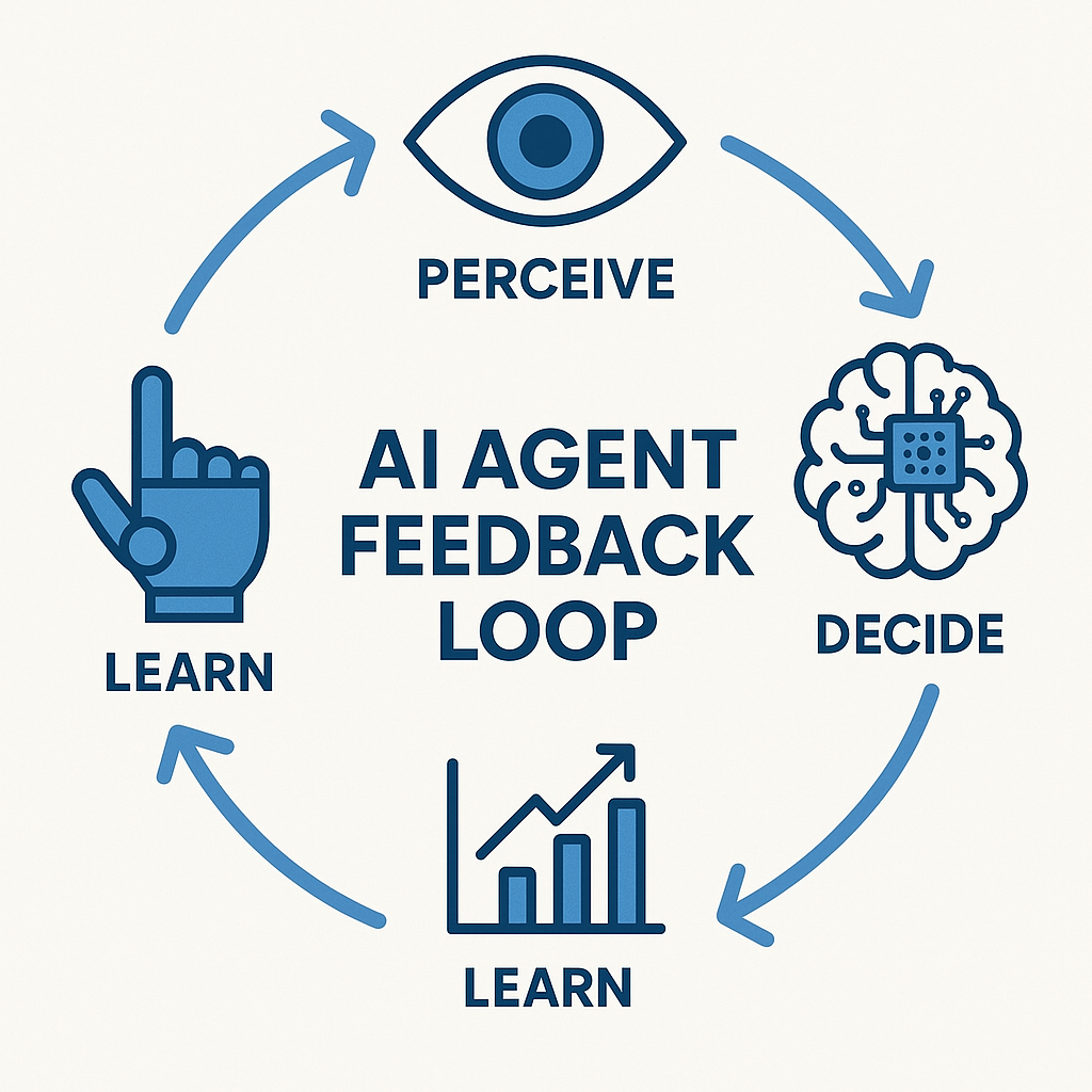 AI Agent Feedback Loop
