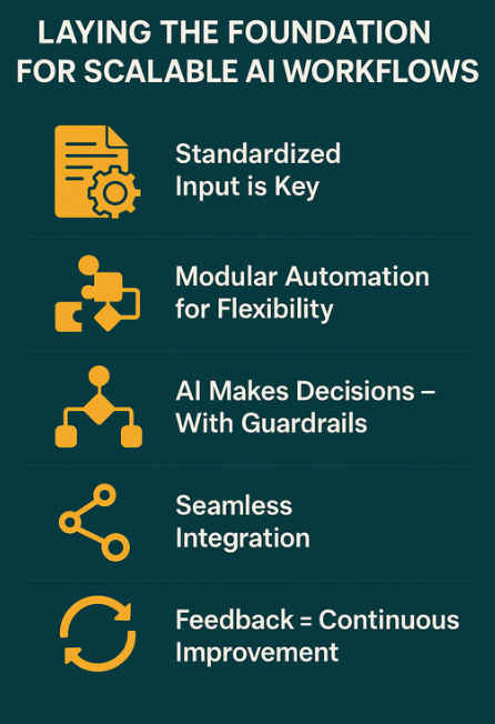 AI-as-a-Service Workflow for SMBs