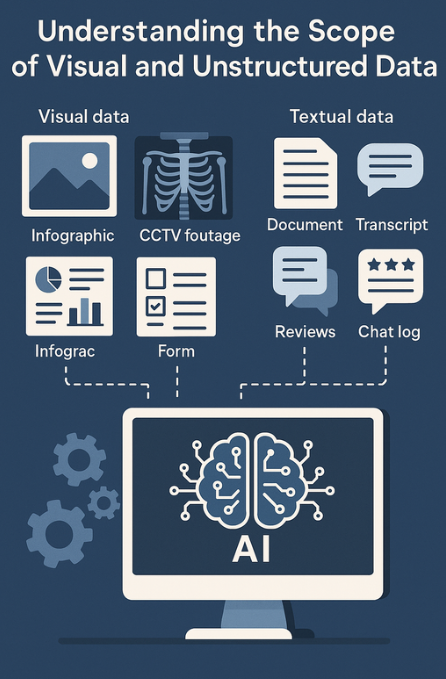 Data Readiness Pipeline for AI