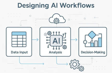 Designing AI Workflows Blog Image