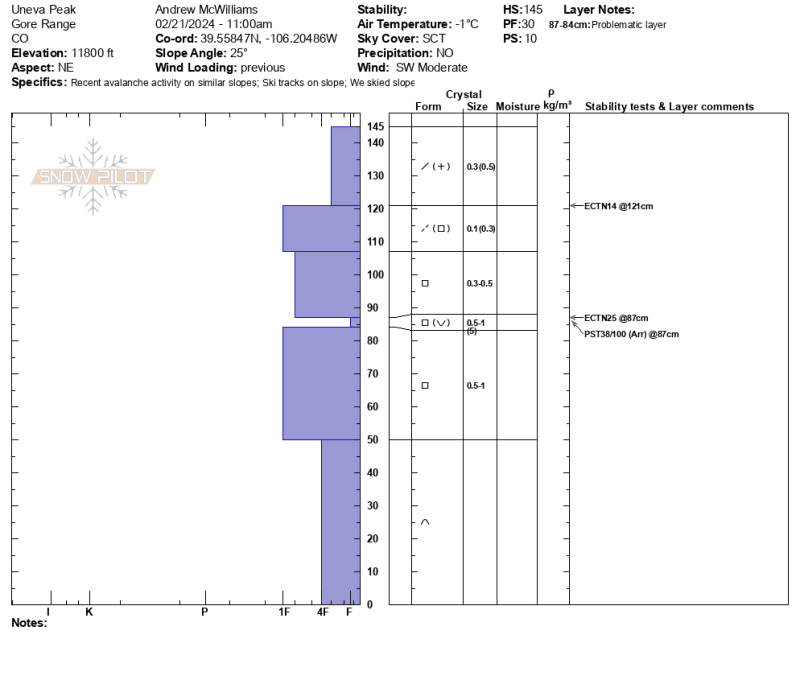 Observation photo 5