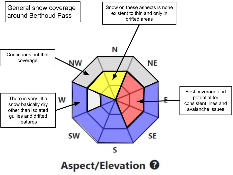 Observation photo