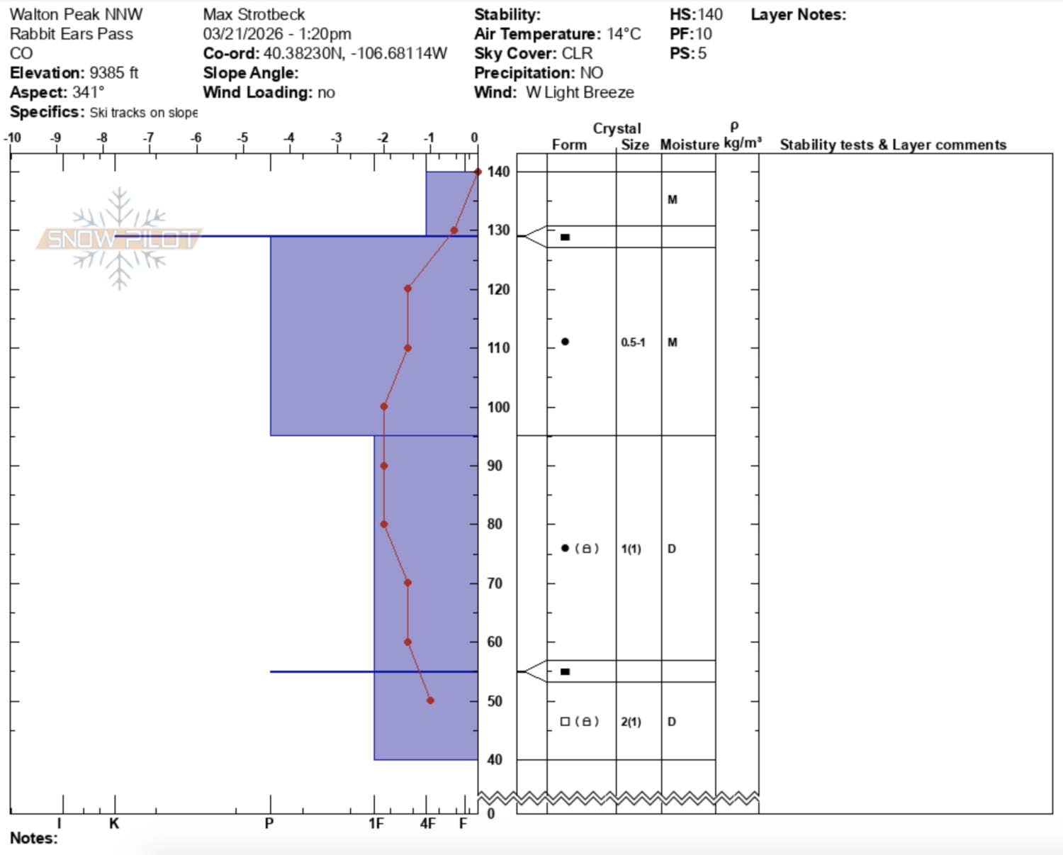 Observation photo