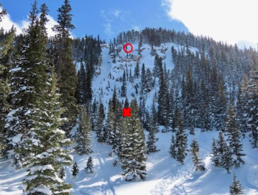 Looking up at the avalanche from the bottom of the group's first ski descent. The avalanche caught the third in the red circle, and he was buried near the X.