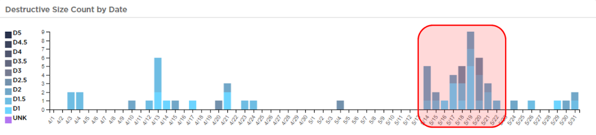 Chart of all of the Wet Slab avalanche occurrences in April and May of 2024.