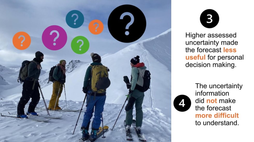 A slide from the presentation, showing backcountry skiers with question marks in thought bubbles above them.