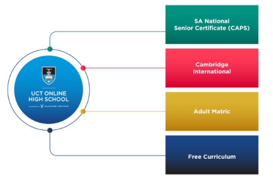 uct online high school