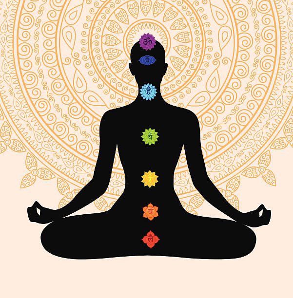 Os 7 Principais Chakras: um esboço geral