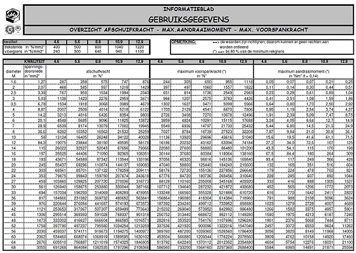 Technical information