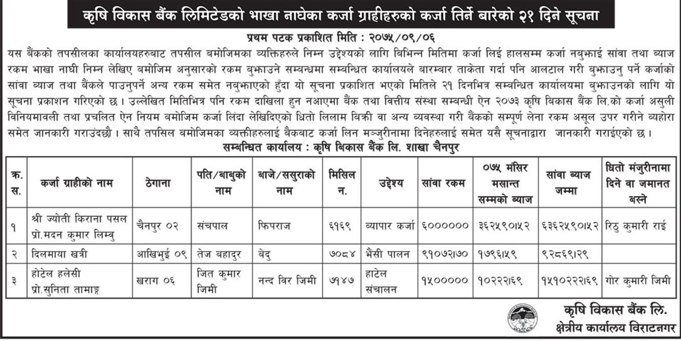 Financial Notices Nepal 21 Days Loan Repayment Notice Agriculture Development Bank Ltd Loan Repayment