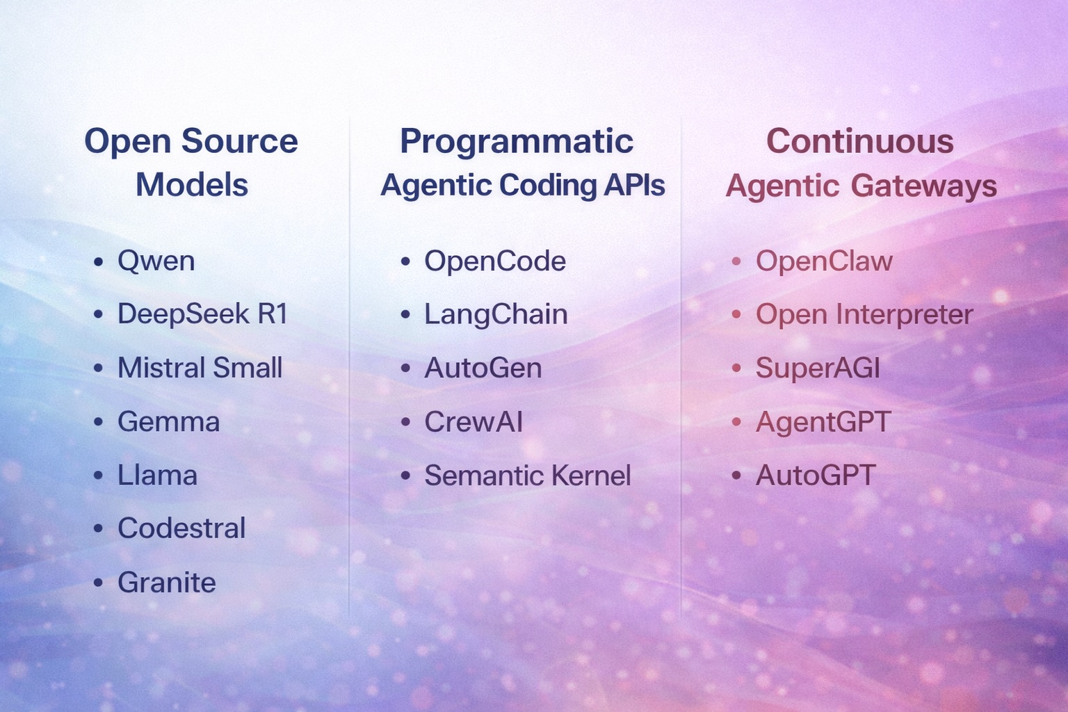 Running Open Source AI Models on Your Local Machine | Axon OS Documentation
