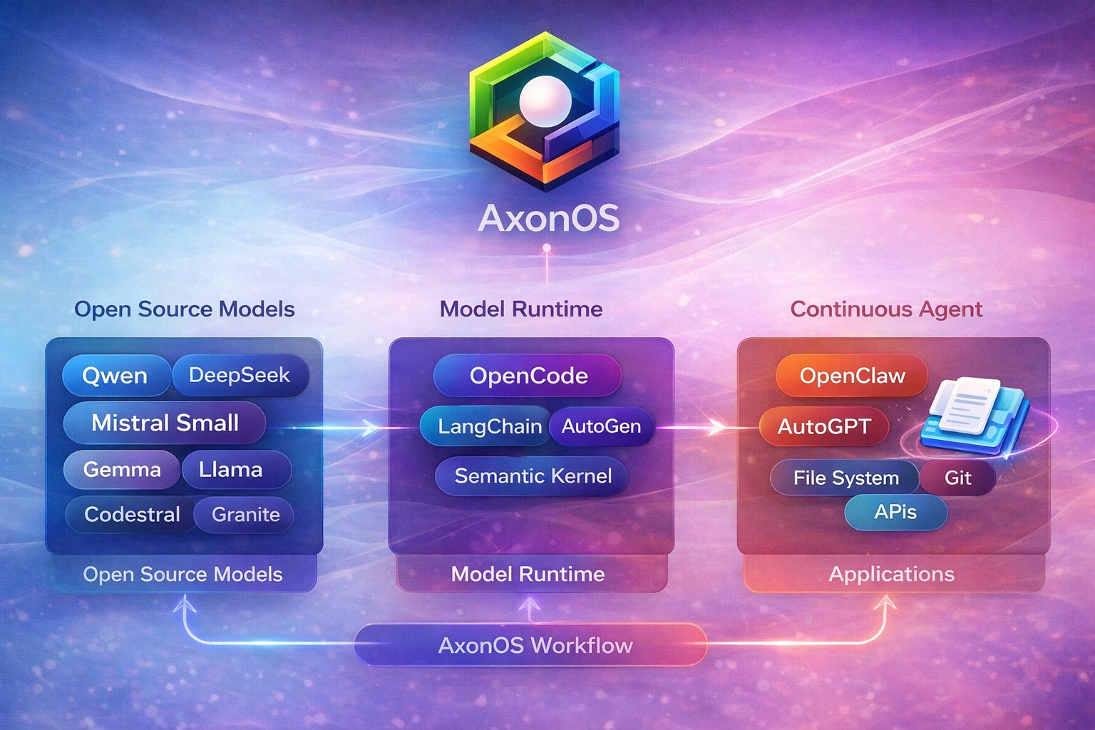 Axon OS - The Future of Workflow Automation | Axon OS Documentation