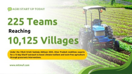 Featured image for 225 Teams Reaching 10,125 Villages for Technology-Driven Farming
