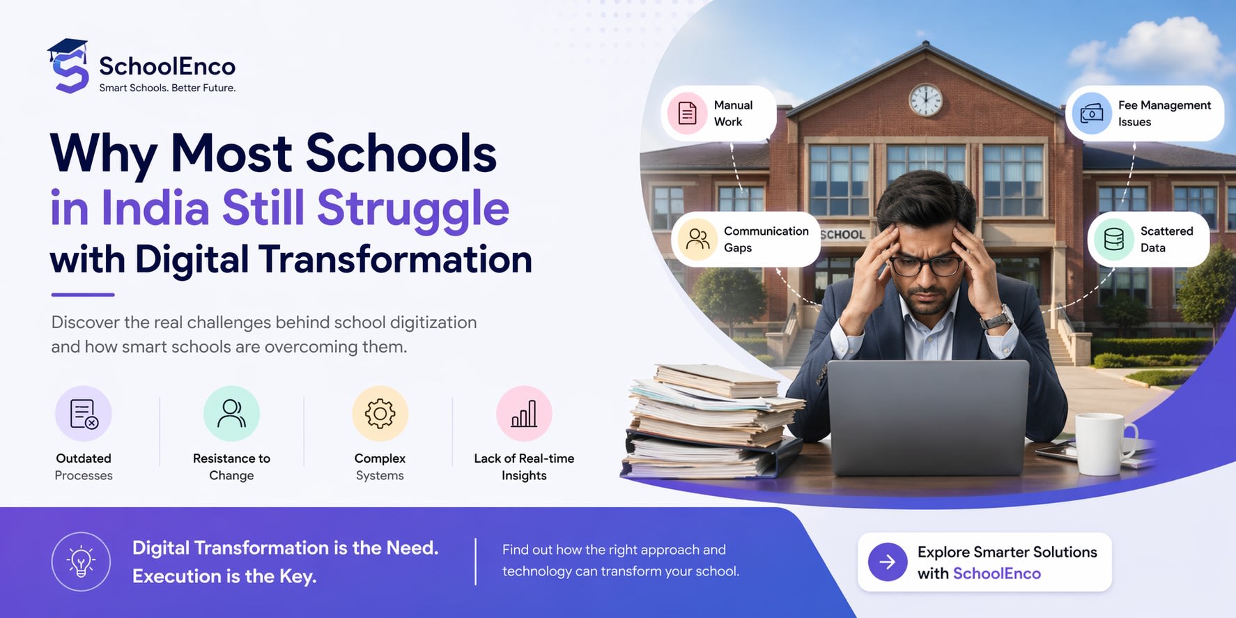 Why Most Schools in India Still Struggle with Digital Transformation (And How to Fix It)