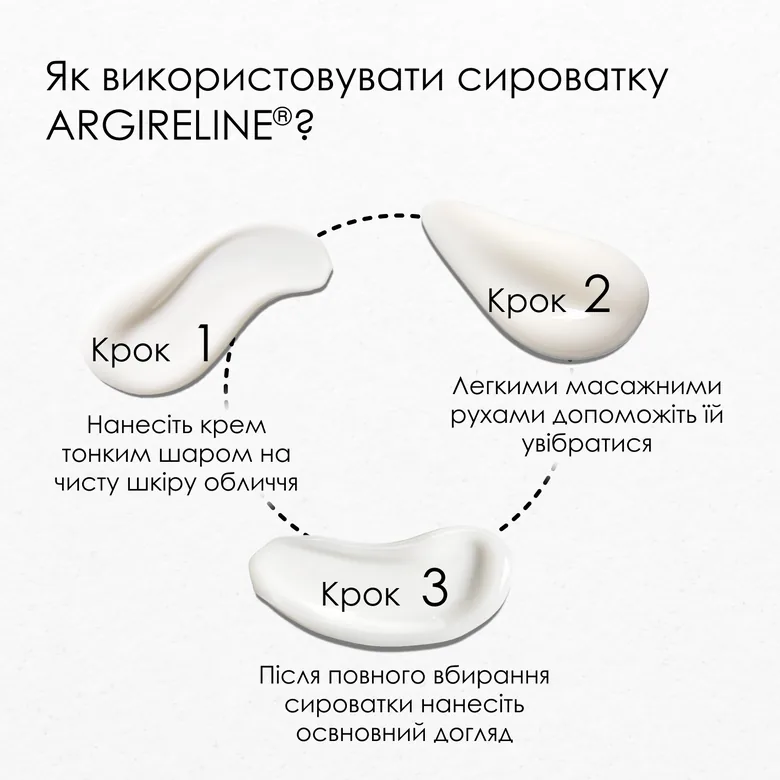 ARGIRELINE — як використовувати