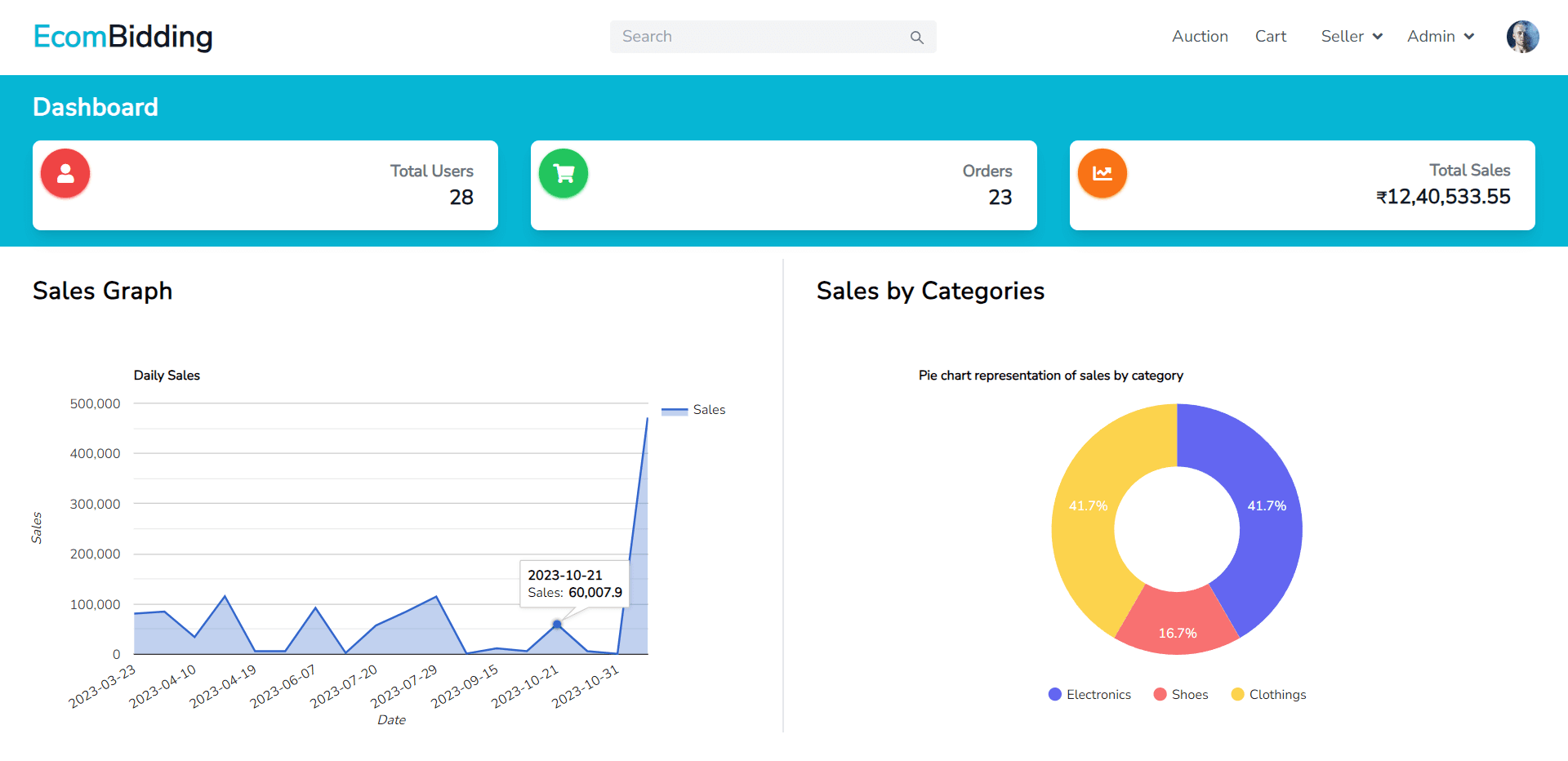 EcomBidding, screen 7 of 9