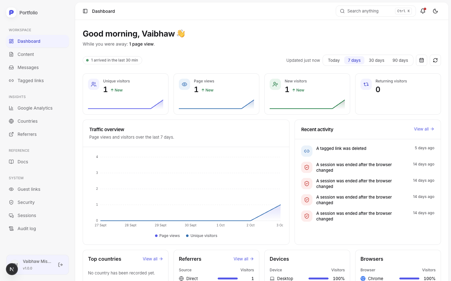 Dashboard: visitors, activity and the content board
