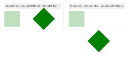 The order in which transform functions in the transform shorthand property are defined matters.