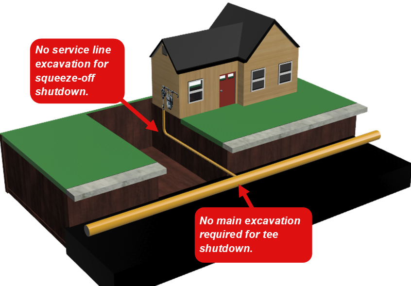 ½-2” Meter Valve Changer