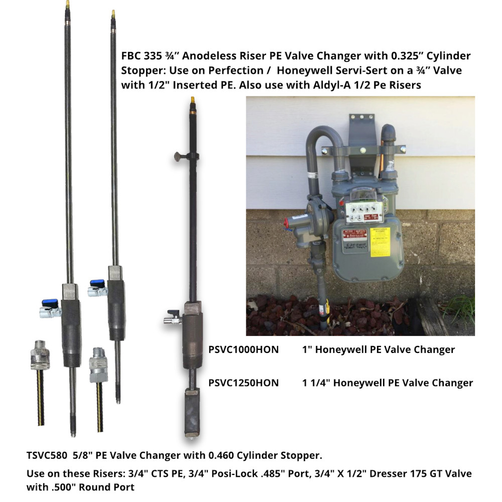½-2” Meter Valve Changer