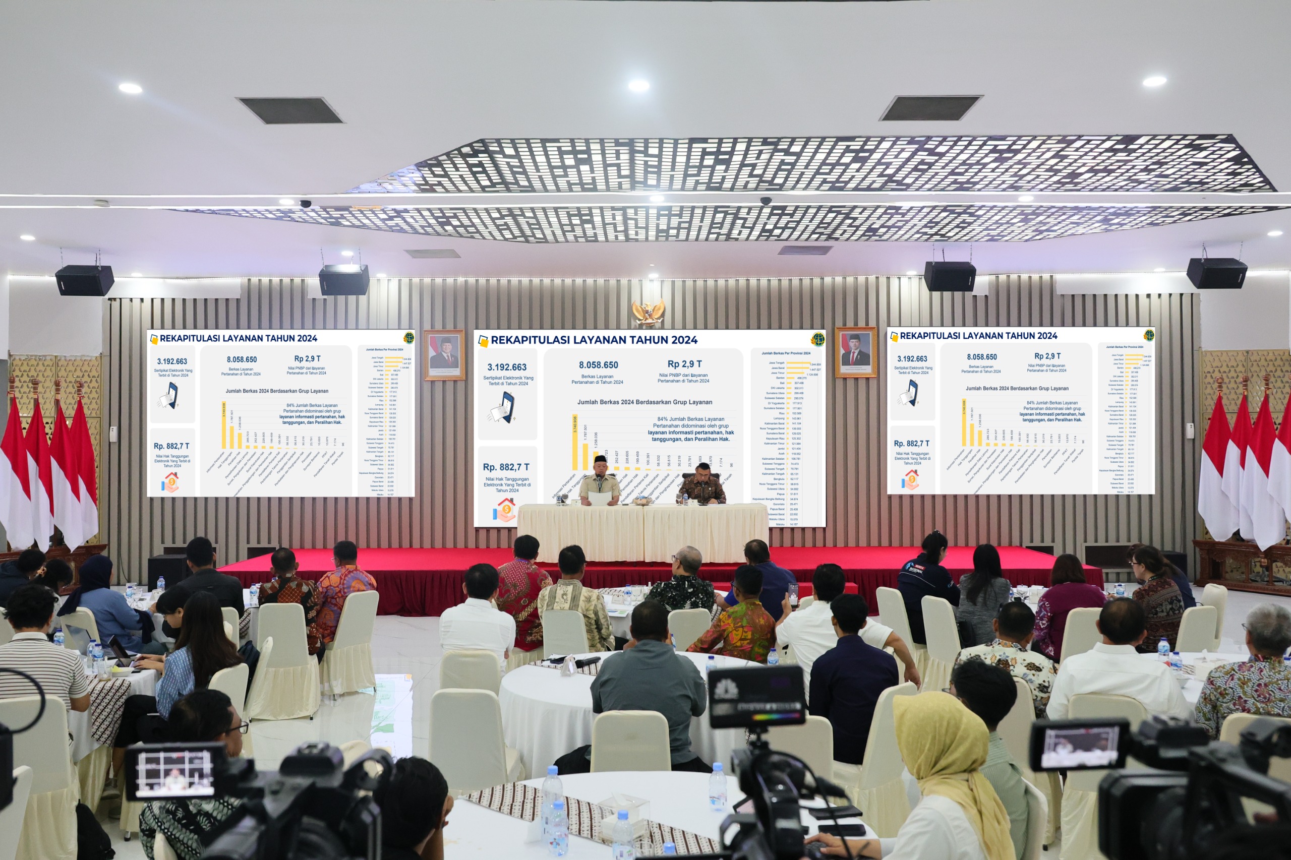 Manfaat Sertipikasi, Kementerian ATR/BPN Catat Hasilkan Rp882,7 Triliun Melalui Hak Tanggungan di Tahun 2024