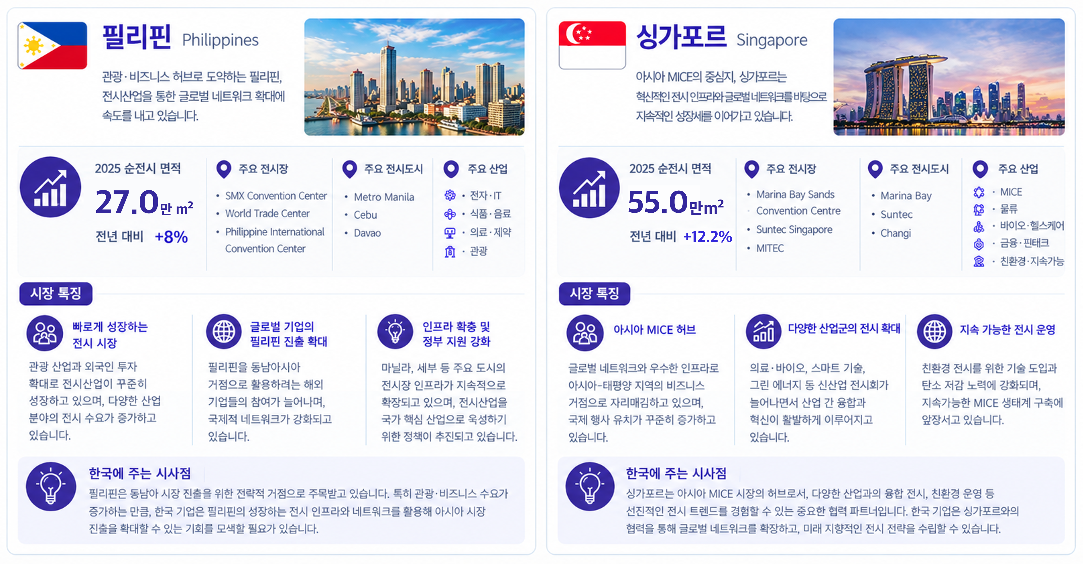 필리핀·말레이시아 전시산업 브리프