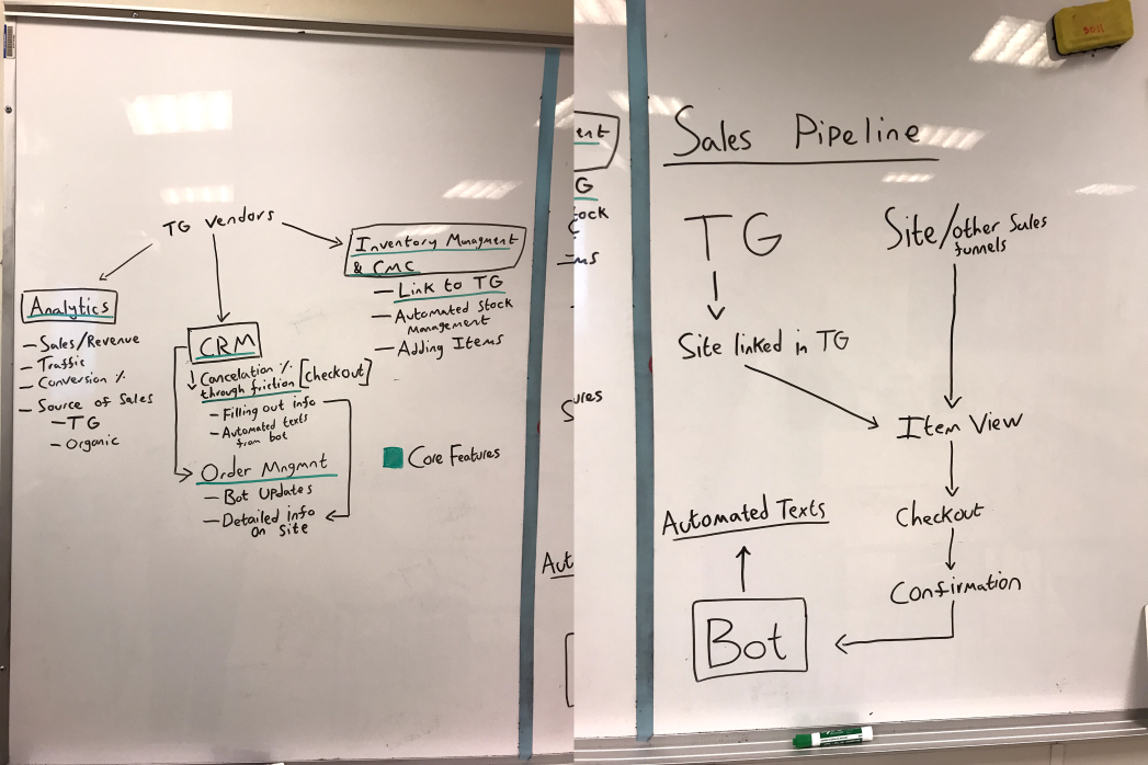 abay shops diagrams