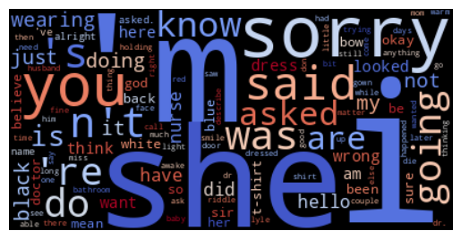 Word cloud of tokens generated by GPT-2