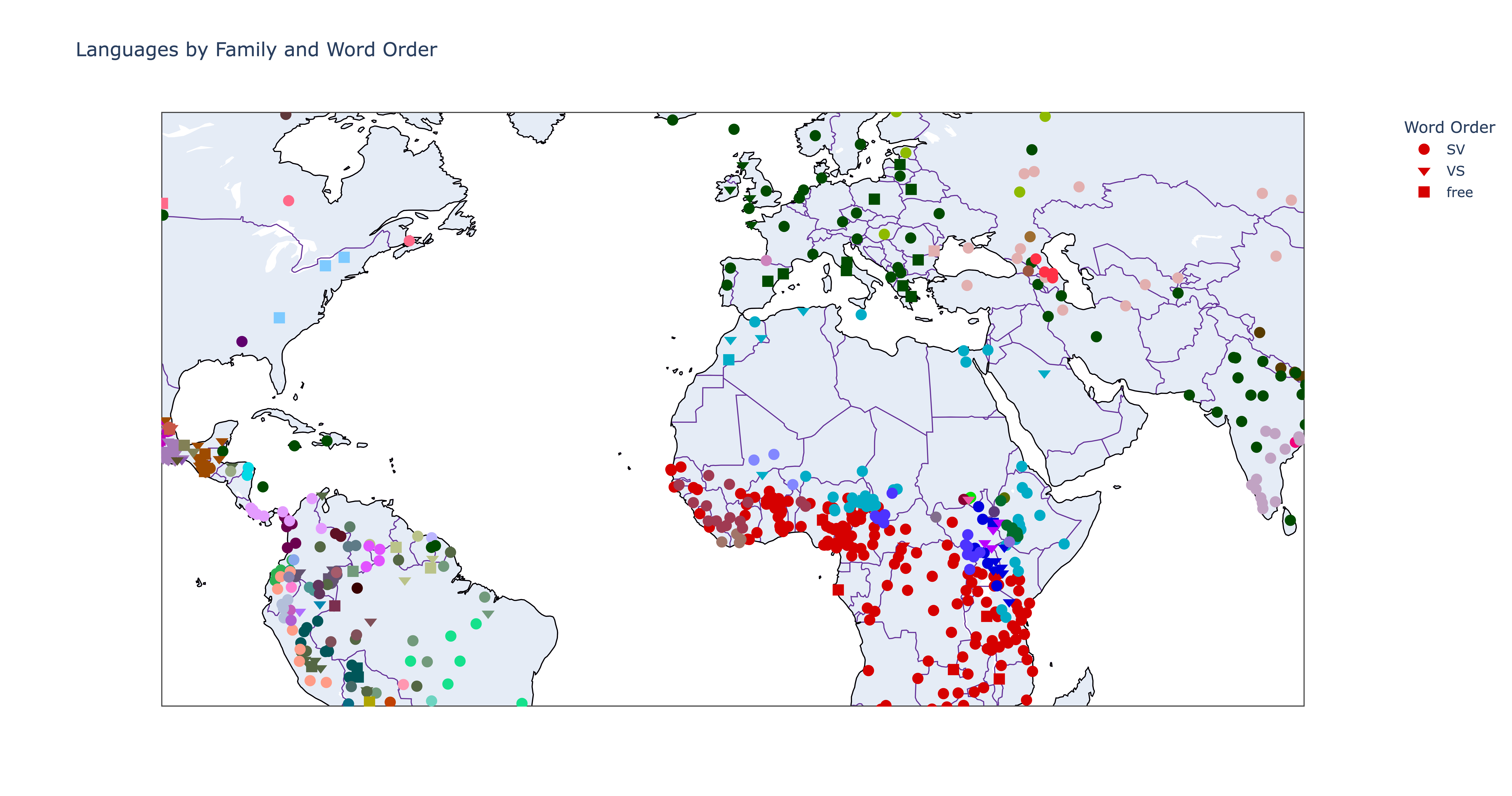 Word length and word order by language family