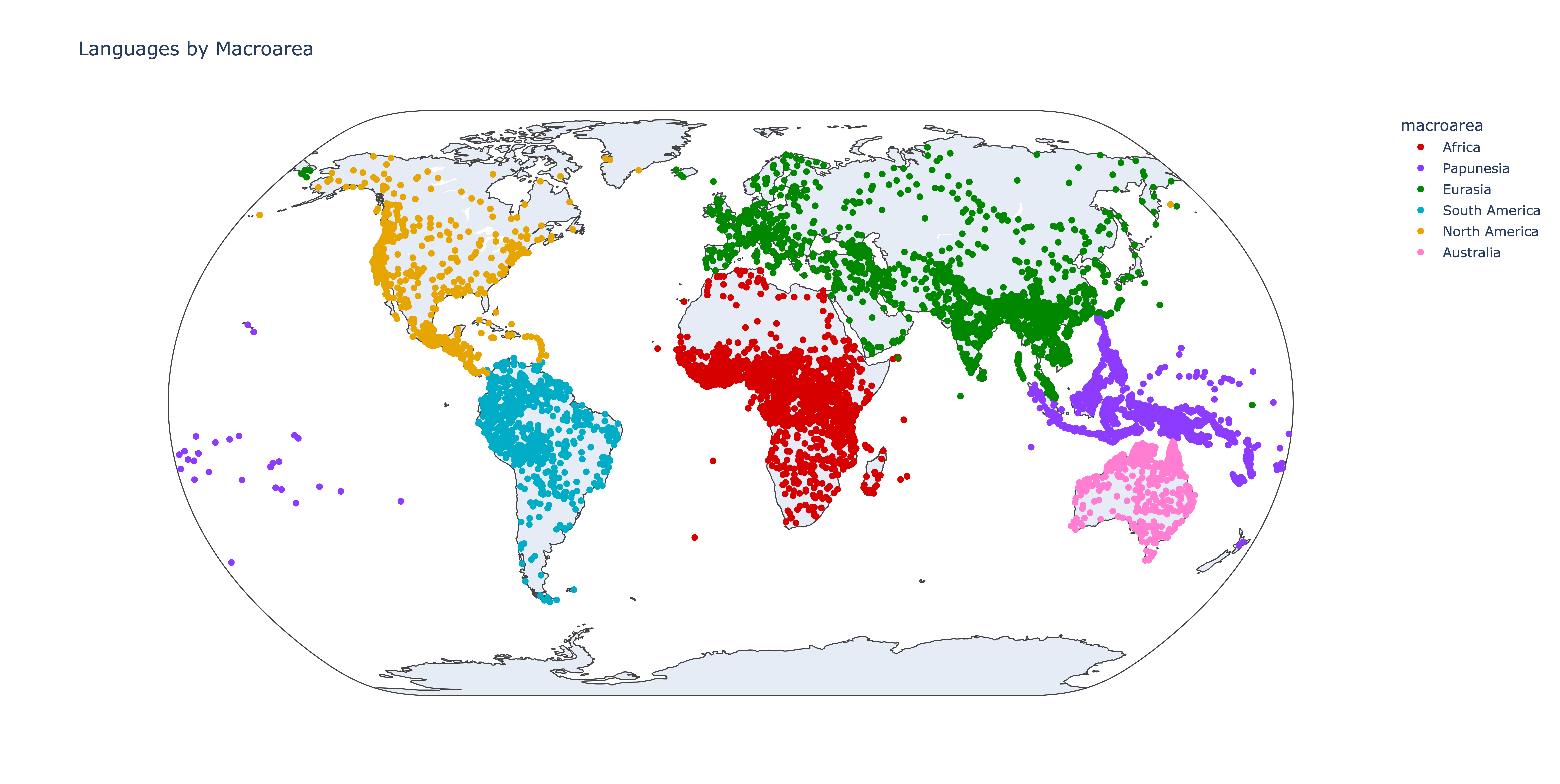Languages by Glottolog Macroarea