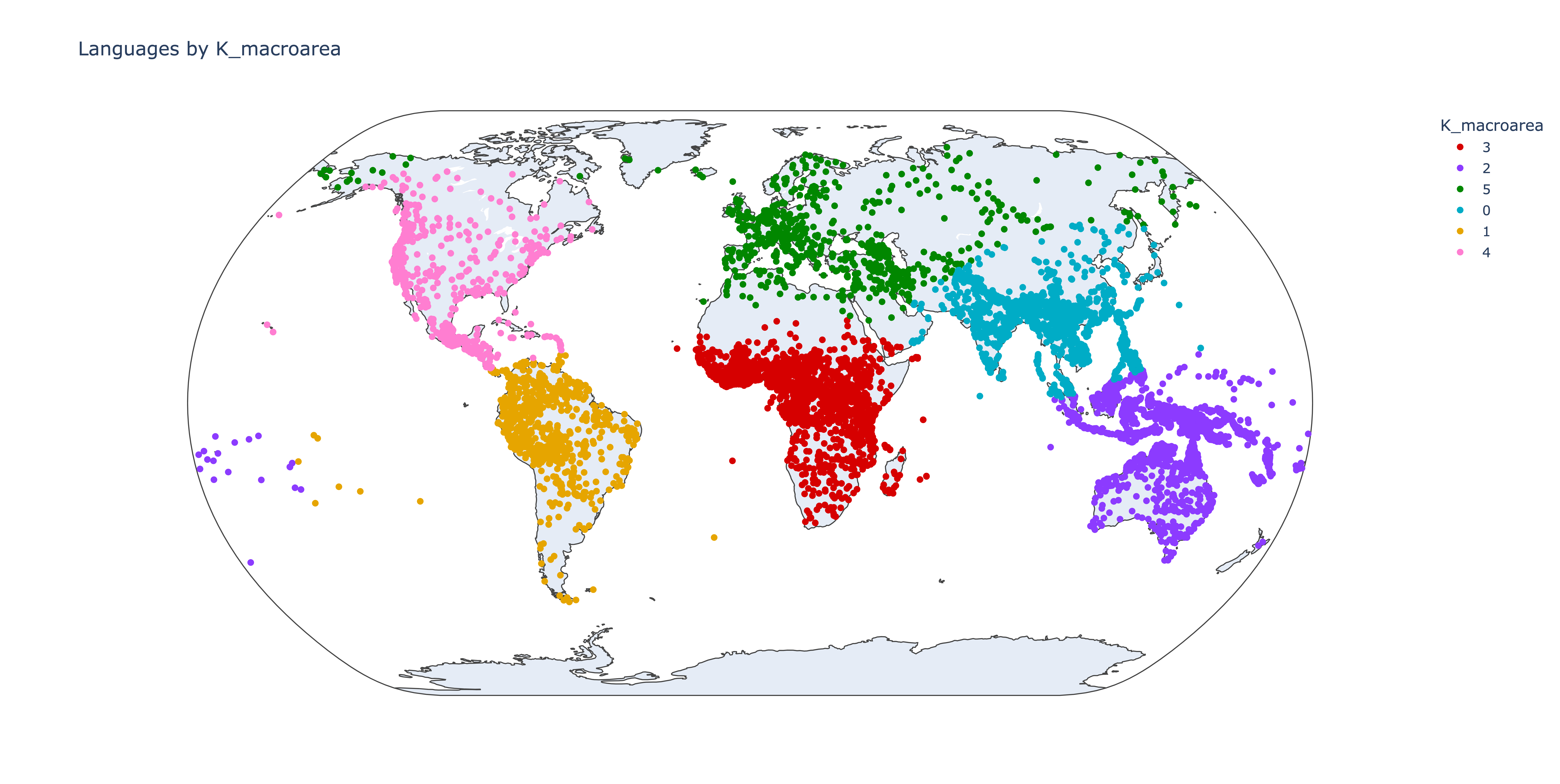 Languages by Cartesian clusters