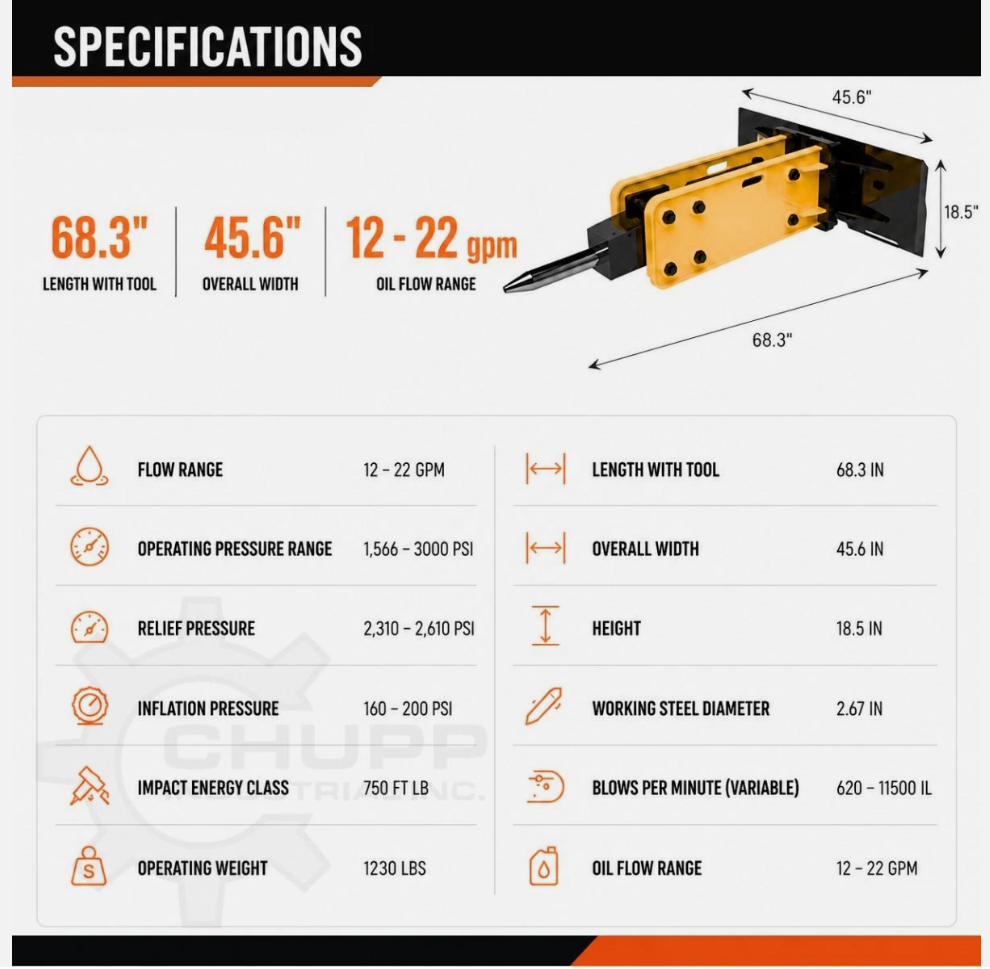 Wolverine 750 Hydraulic Hammer - Image 4
