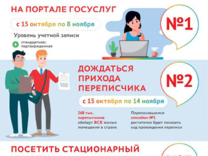 В переписи населения приняли участие более 120 миллионов россиян