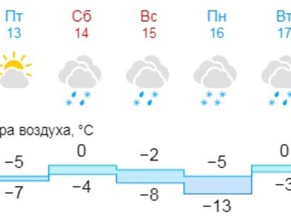 В Великом Новгороде ожидаются снежные зёрна