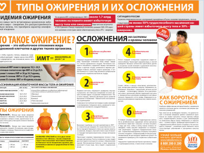 В чём опасность абдоминального ожирения и как от него избавиться?