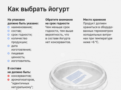 Польза натурального йогурта для здоровья