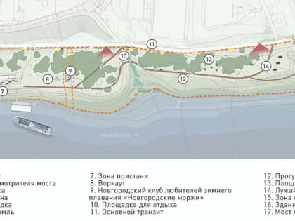 Представлена предварительная концепция Софийской набережной между мостами