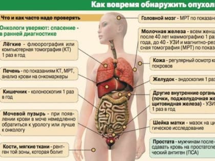 Диспансеризация - лучшая профилактика онкологии