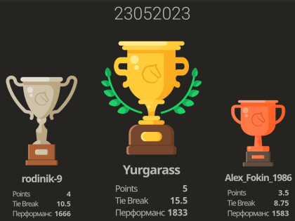 В УФСИН определили победителя отборочного этапа Всероссийского шахматного турнира среди сотрудников УИС