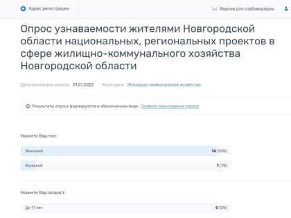 Опрос по узнаваемости национальных и региональных проектов в сфере ЖКХ Новгородской области