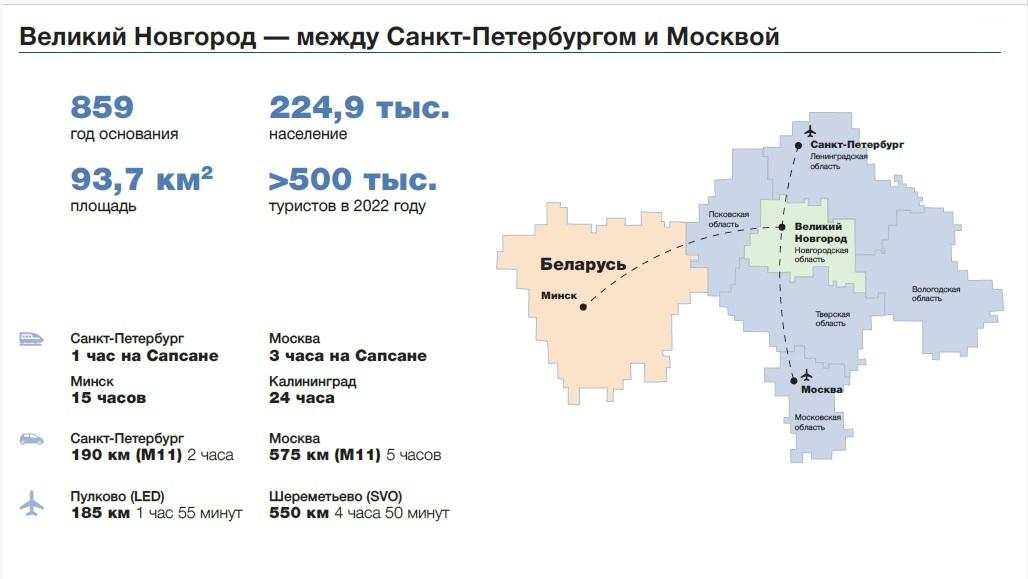 Программа на 12 июня 2024 великий новгород. Город университет Великий Новгород. Проект город университет Великий Новгород.