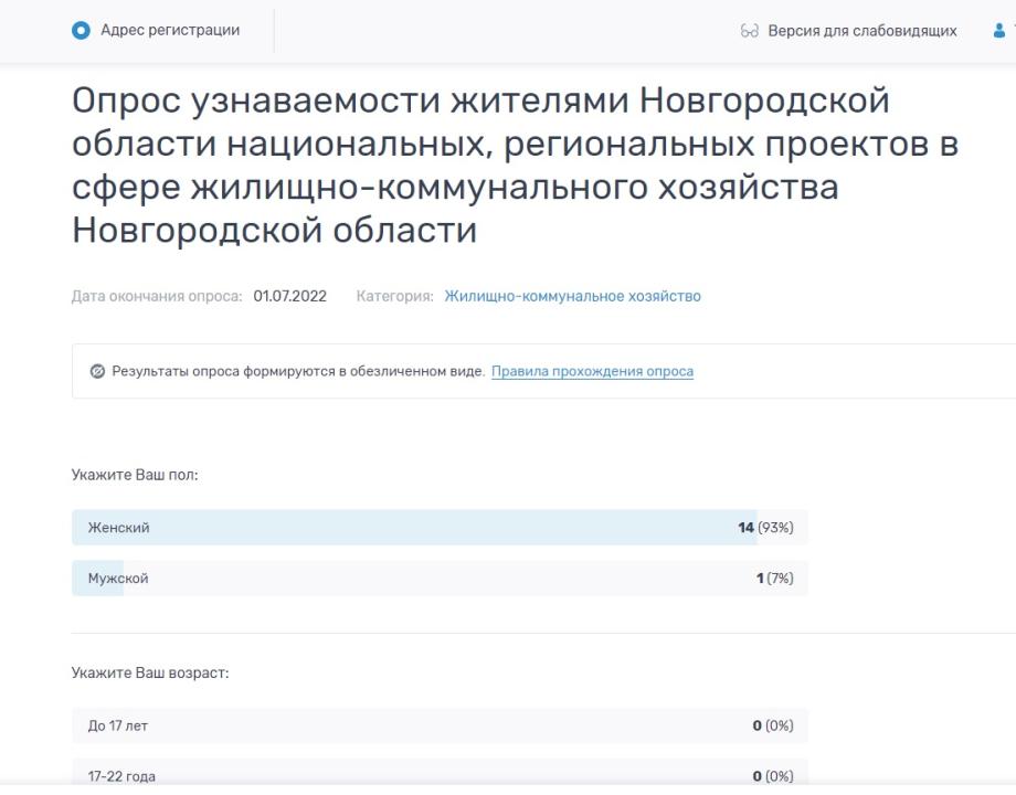 Национальные проекты в сфере жкх