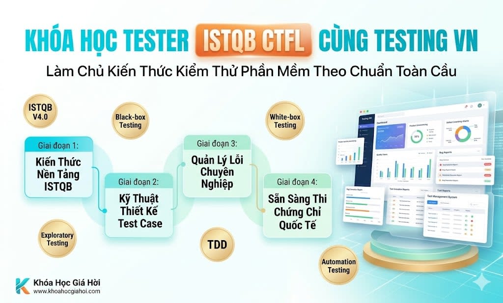 Khóa Học Tester Istqb Ctfl Cùng Testing Vn