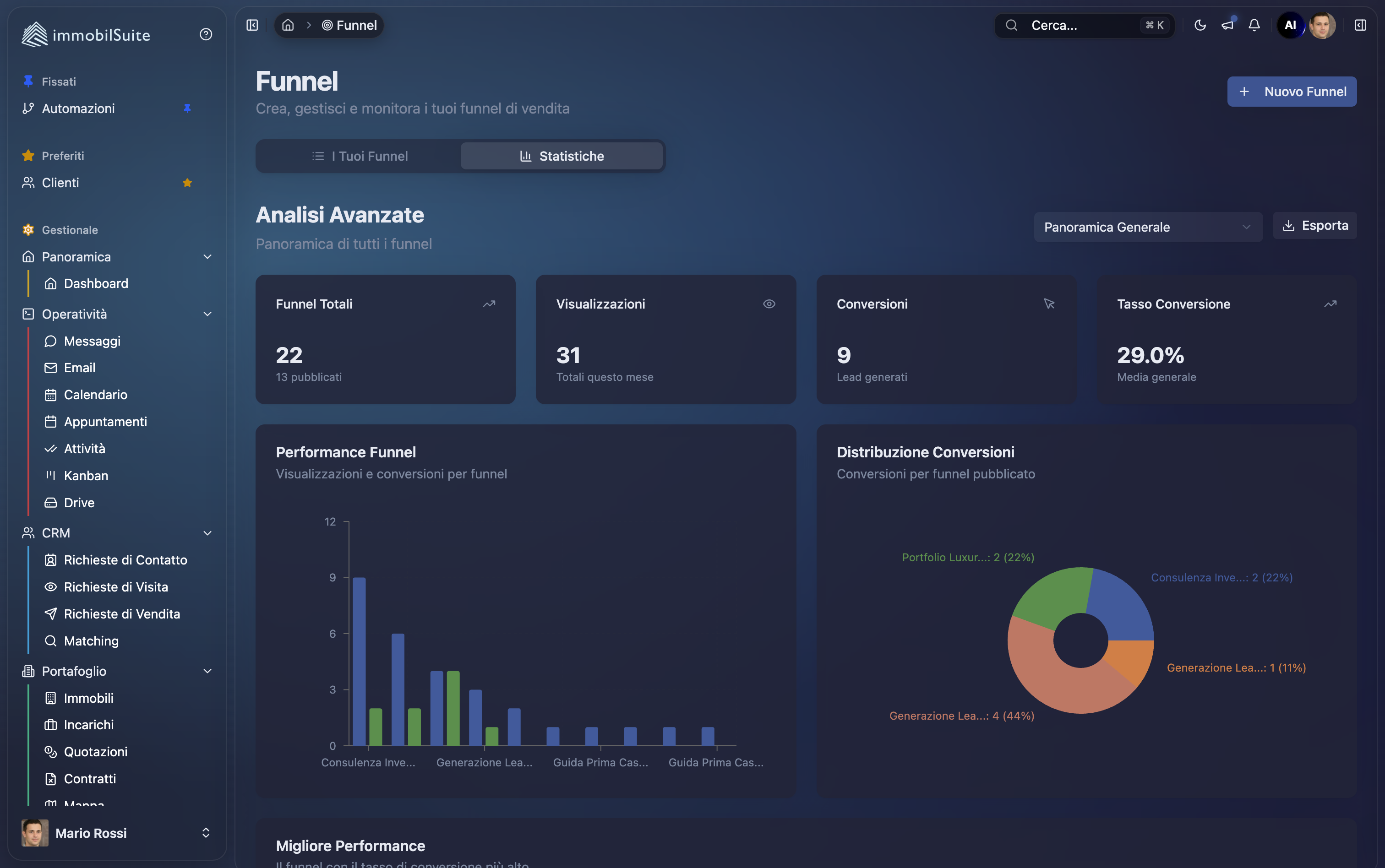 Statistiche funnel ImmobilSuite