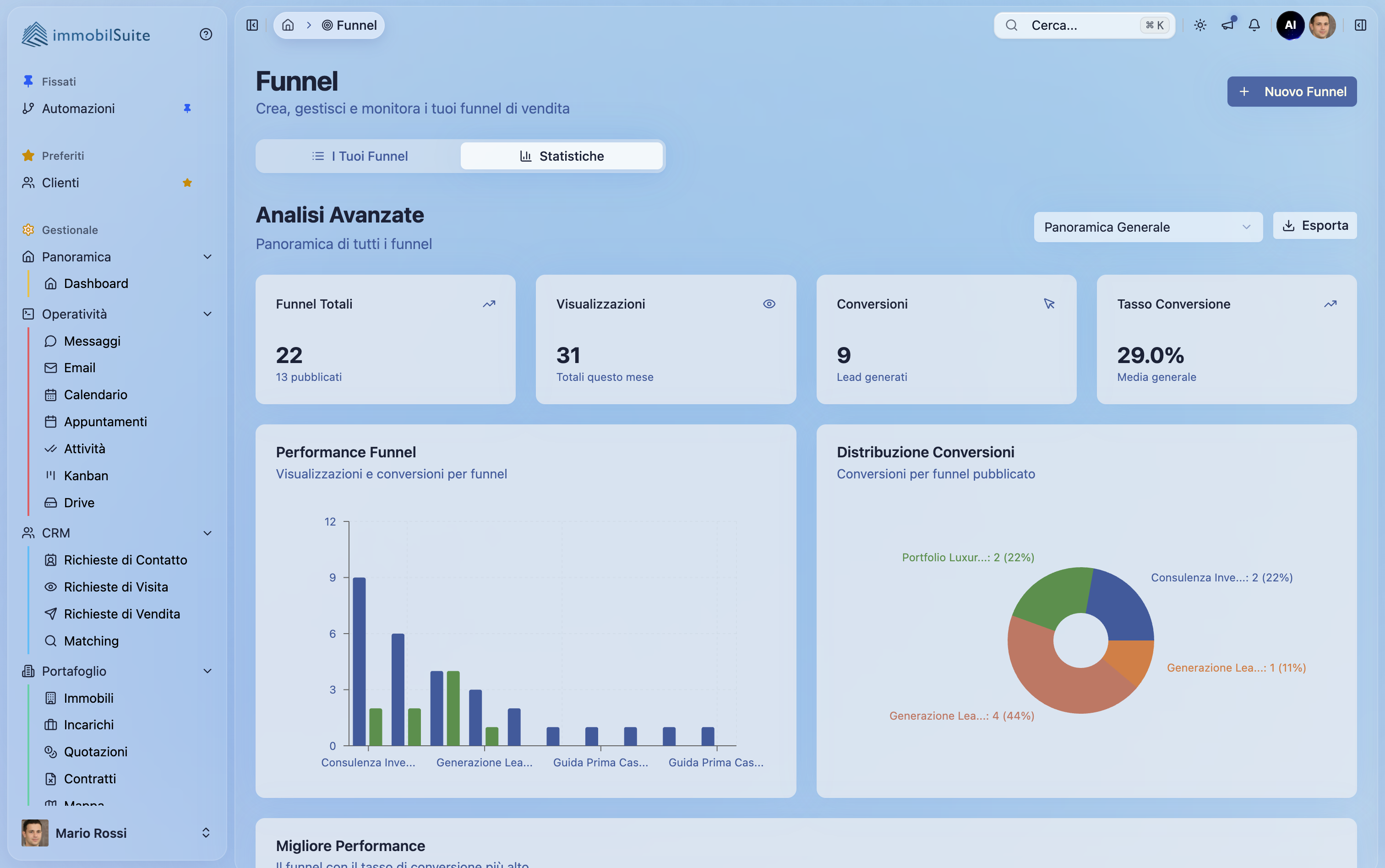 Statistiche funnel ImmobilSuite