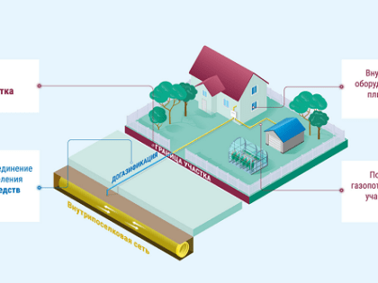 ВСЁ О ДОГАЗИФИКАЦИИ