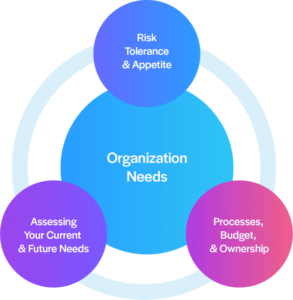 How to Choose Cybersecurity for any Organization: Strategic Approach to NHI Governance and Security for Oracle Cloud Infrastructure (OCI) Identity Access Management (IAM) Concepts