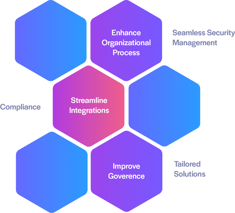 Oracle Cloud Infrastructure (OCI) Identity Access Management (IAM) Concepts, why choose TechDemocracy